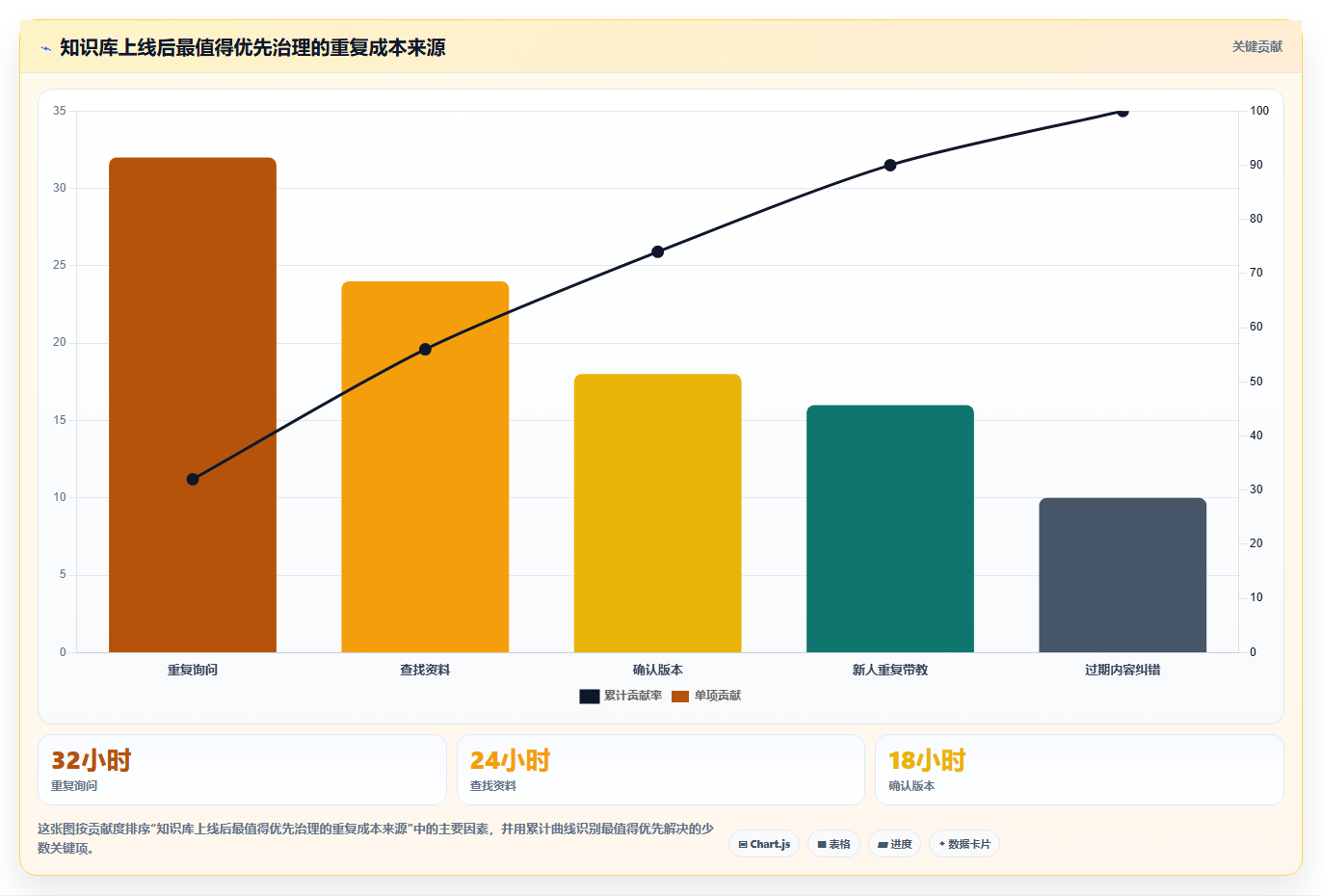 提升团队效率的秘诀:2026年5大知识库与在线学习平台工具推荐