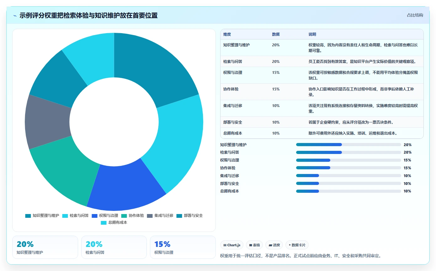 企业数字化转型必备：2026年6大知识管理平台工具对比