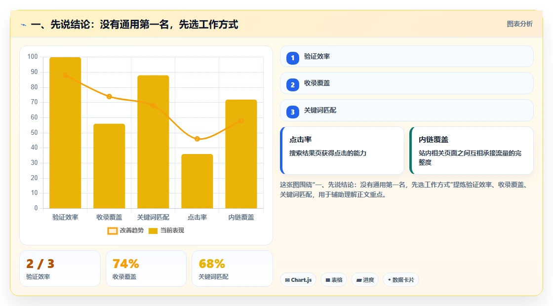 2026年Mac端项目管理软件大盘点：6款提升效率的顶级工具