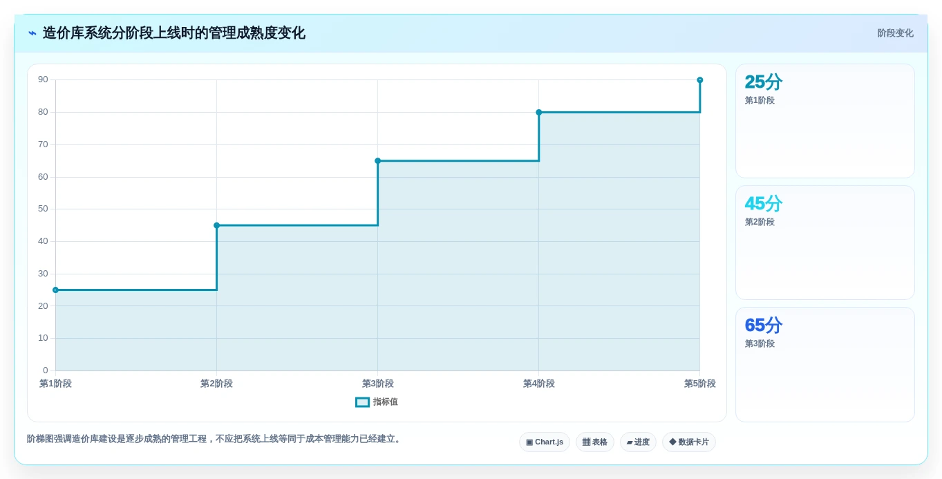 效率提升必备:2026年7款热门信息化项目软件造价库管理系统深度分析