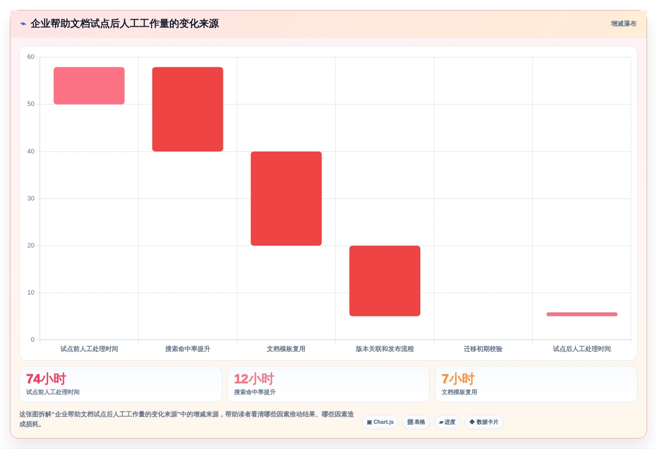 选择困难症患者必看:2026年帮助文档编辑软件选购指南