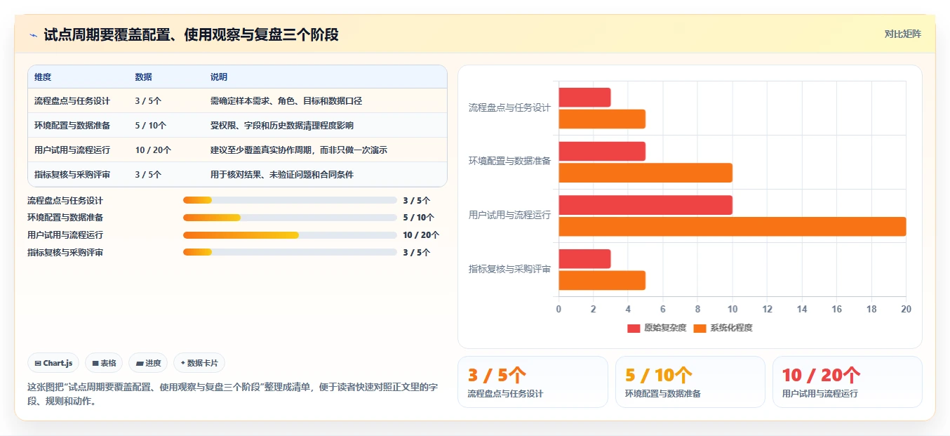 2026年主流研发需求管理工具对比:6款平台选型参考