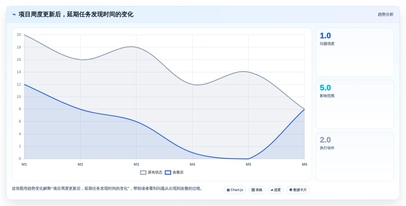项目日程规划工具有哪些？2026年热门产品推荐与测评