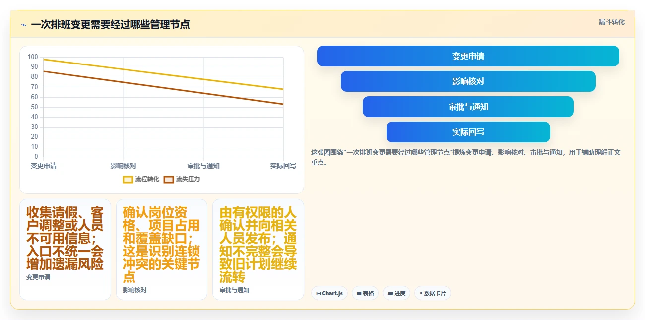 项目经理必读:2026年最值得投资的5大排班工作软件解析