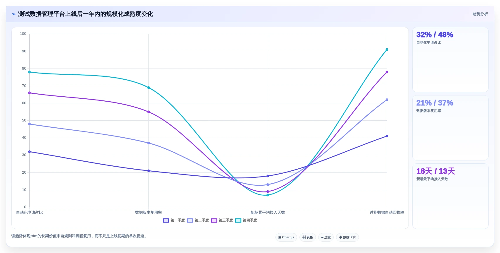 2026年最值得投资的5大tdm测试数据管理系统:效率提升必备工具