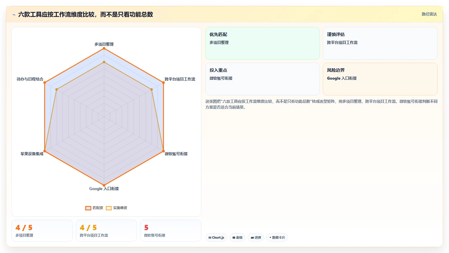 2026年效率神器：6款最佳手机列任务的软件全面对比