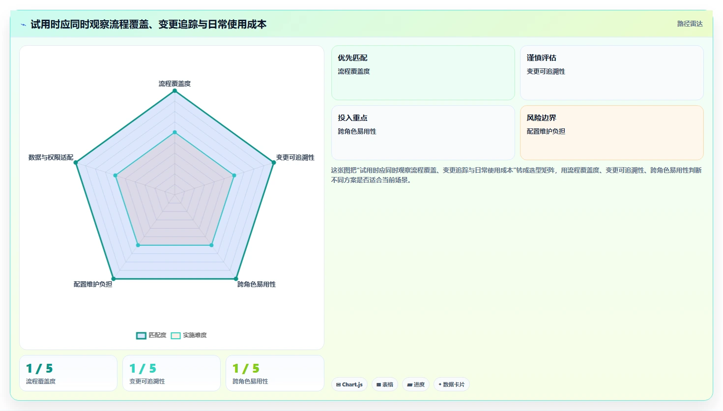 项目经理必备！2026 年最实用的 6 款 ipd 项目管理软件工具
