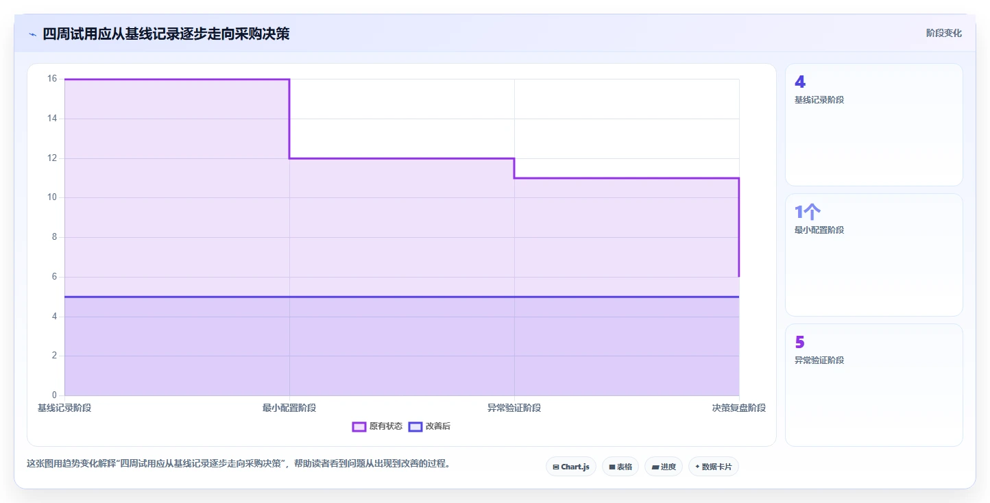 项目管理新趋势:2026年最受欢迎的5款工作进度展示软件盘点