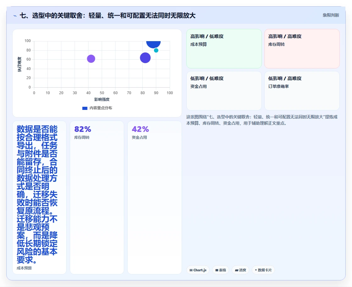 七、选型中的关键取舍:轻量、统一和可配置无法同时无限放大