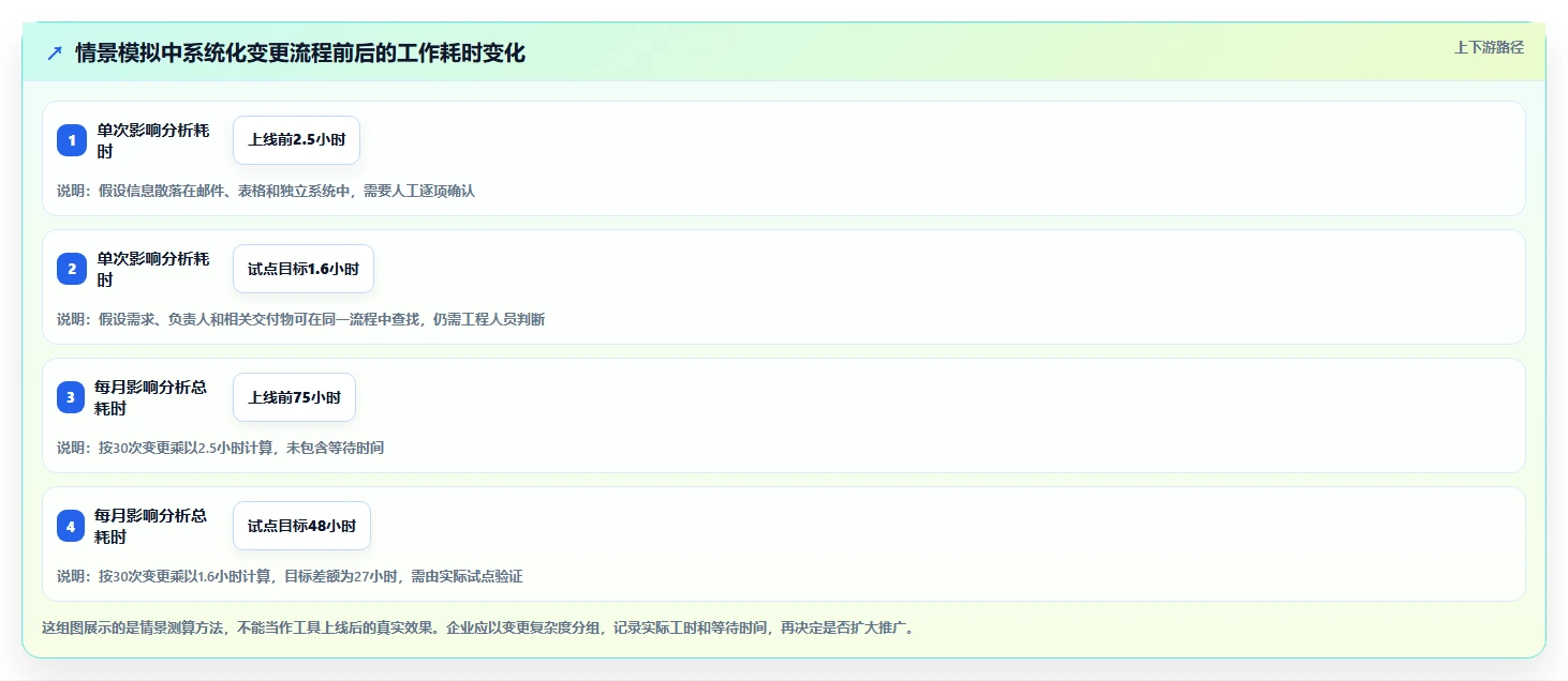 2026年电子研发管理系统大盘点:6款顶级工具助力项目效率提升