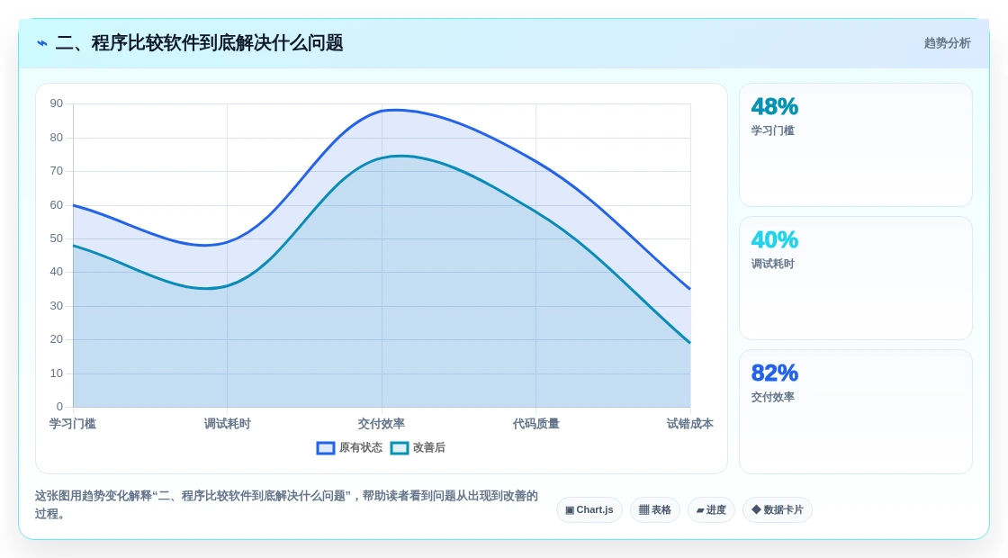 二、程序比较软件到底解决什么问题