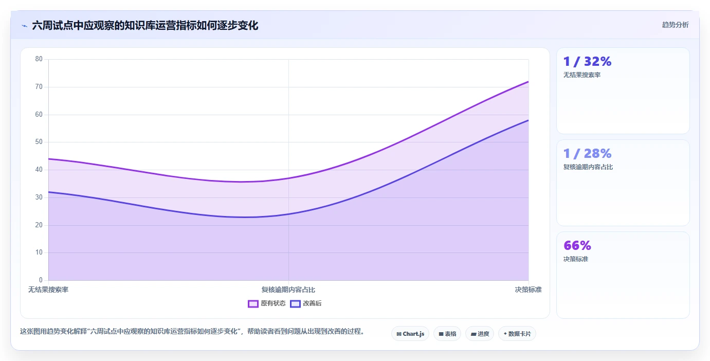 2026年如何构建线上问题知识库?6款Confluence替代工具全面对比