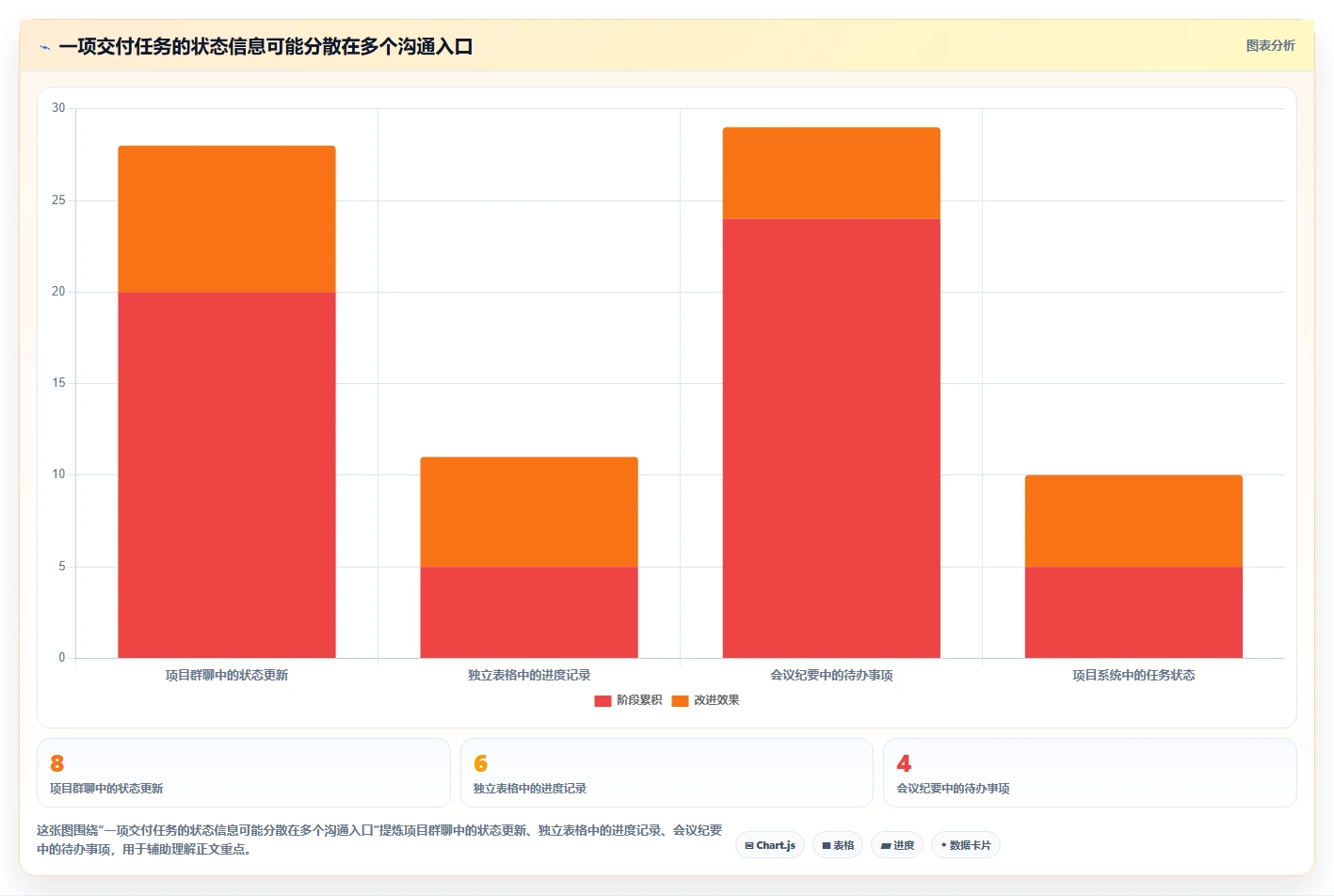 2026年效率之选:7款顶级团队工作进度管理工具全面对比