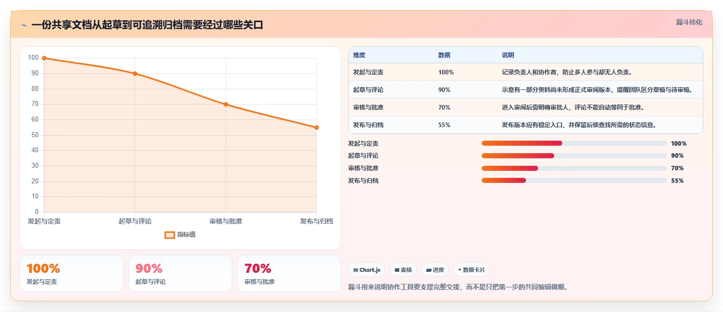 远程办公必备:2026年最受欢迎的5款文档共享多人编辑工具深度分析