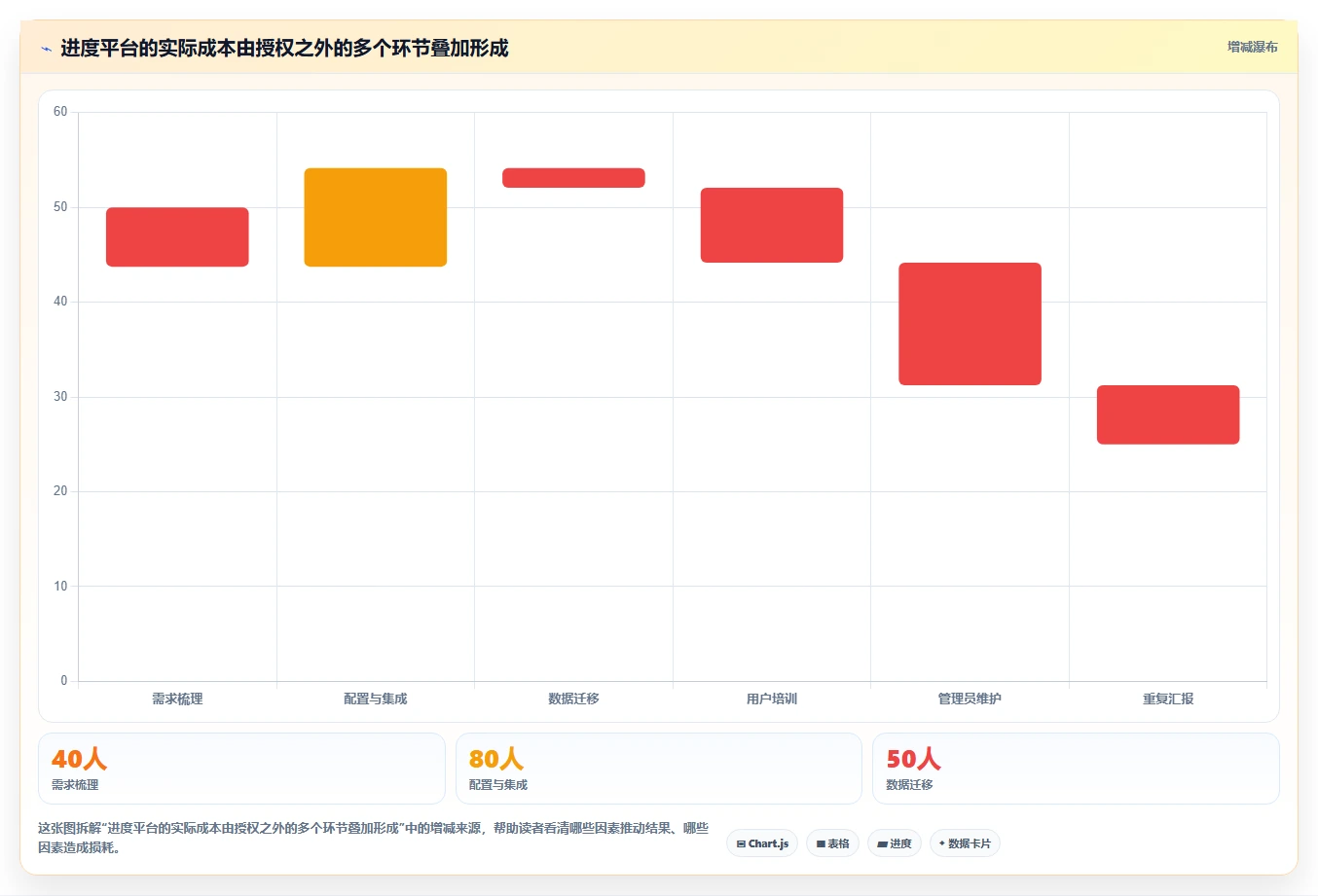 企业效率提升秘诀:2026年度5大进度管理平台工具对比