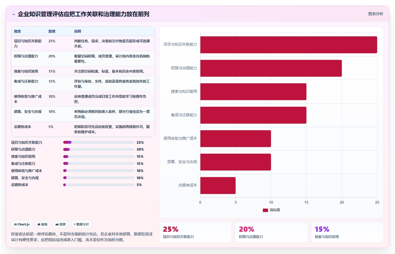 2026年项目管理软件知识库管理十大评测：企业级选型指南