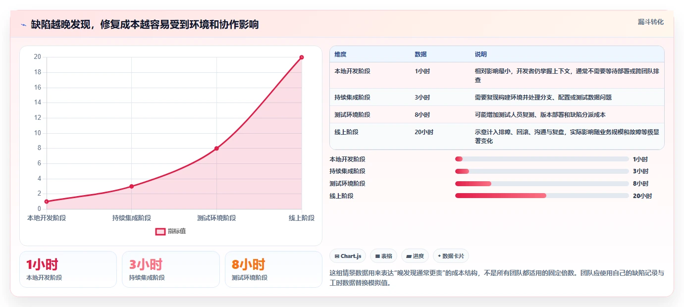 研发团队必备：2026年度5大开发自测工具选型指南