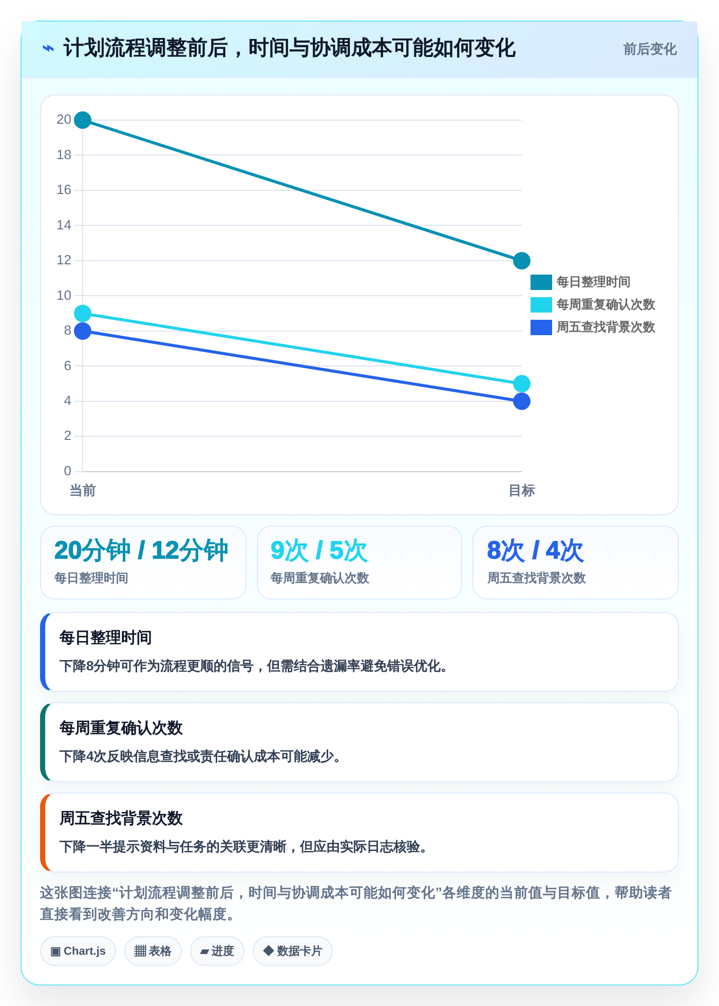 远程办公新选择:2026年7款优质制定个人工作计划的软件深度评测