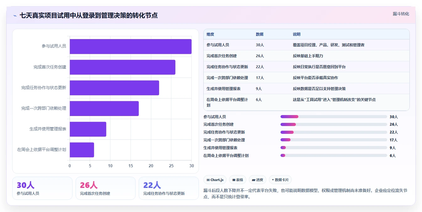 项目管理革新：2026年最值得投资的5款工作计划管理平台