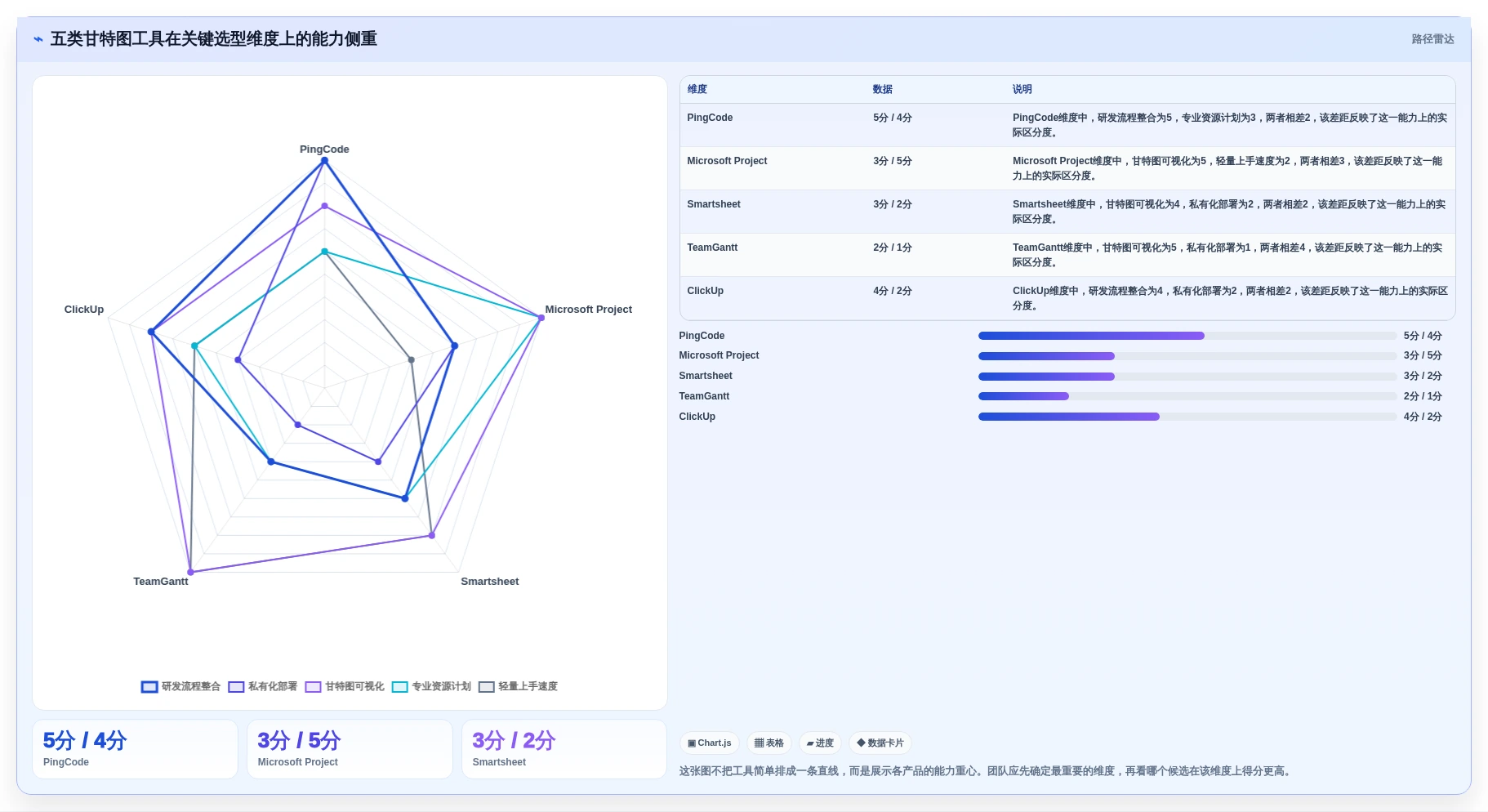 提升团队效率：2026年最受欢迎的5大甘特图工具推荐