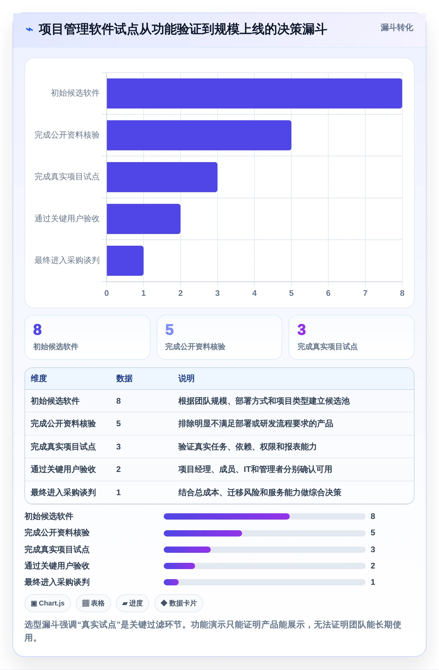 提升团队效率:2026年最受欢迎的8大access做项目管理软件推荐