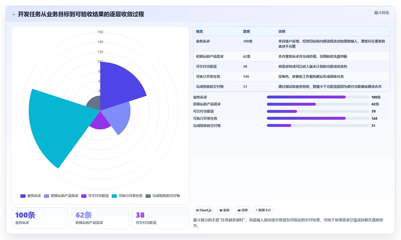 提升项目效率:2026年5款创新项目管理开发任务表模板工具深度解析