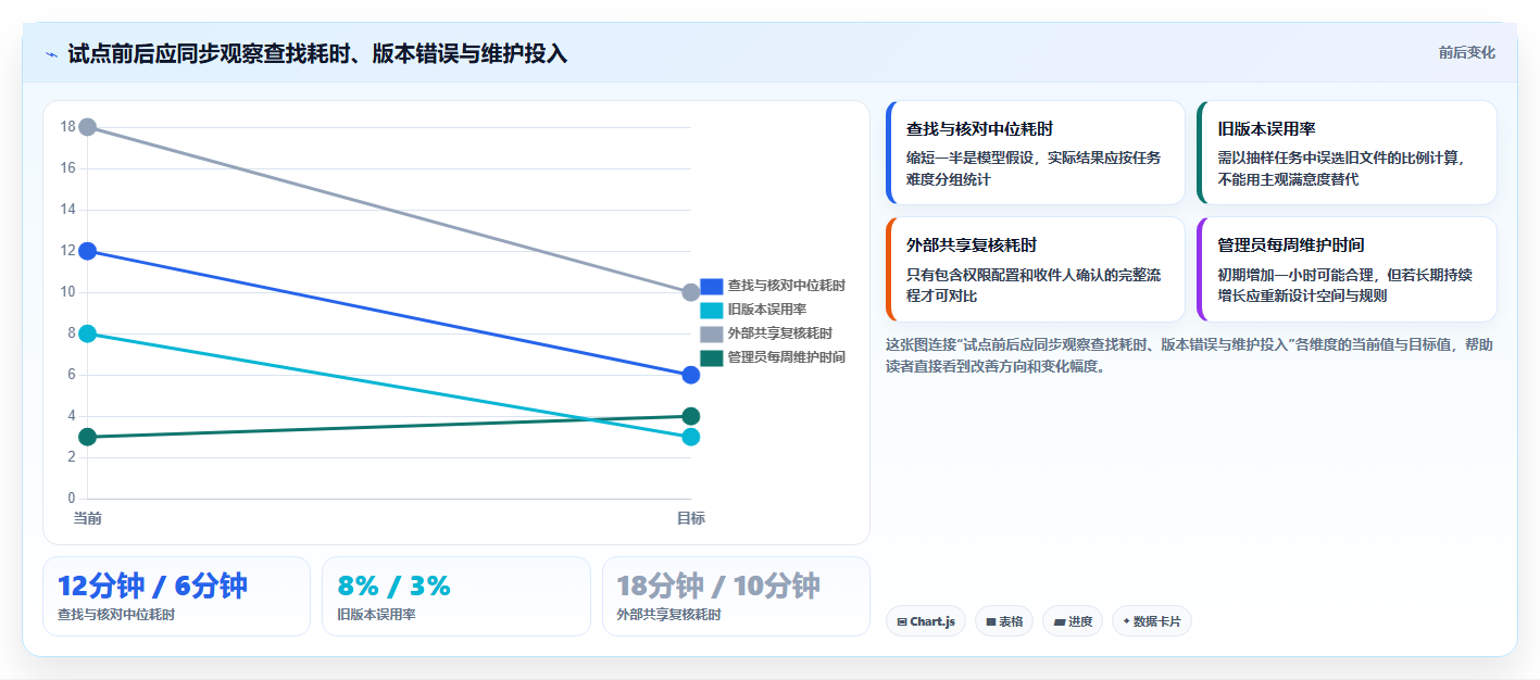 提升团队协作:2026年最值得投资的5款欧奥图文档管理系统