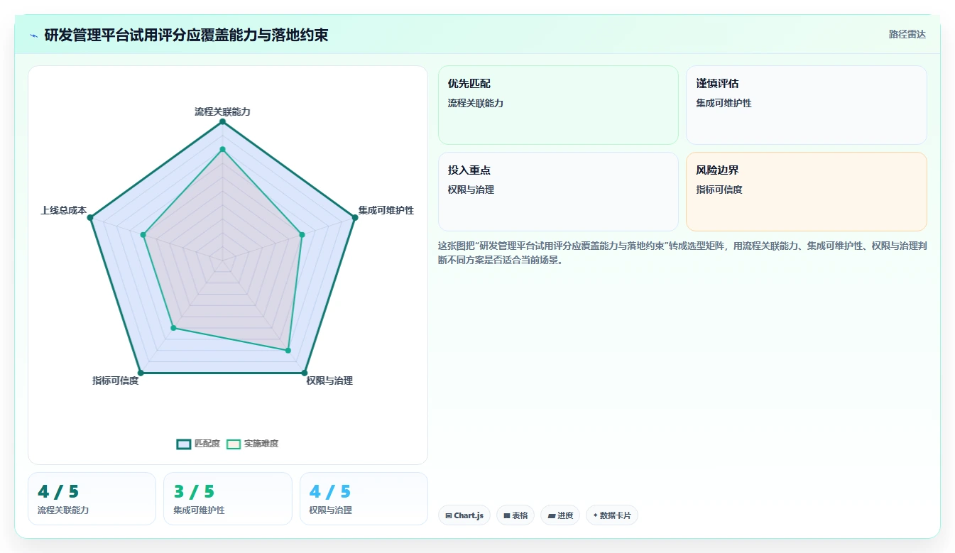 2026年能实现数据打通的研发管理软件用哪款?深度测评与选型指南