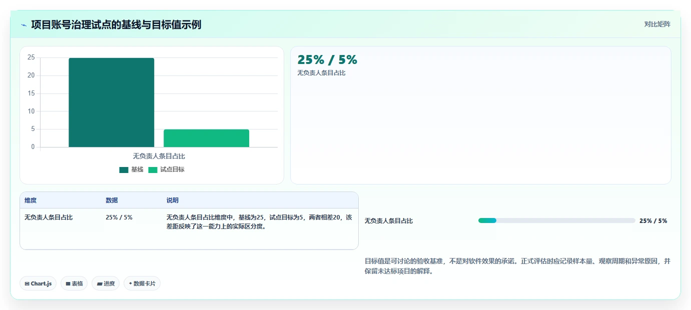 项目经理福音:2026年5款高效账号管理软件深度评测