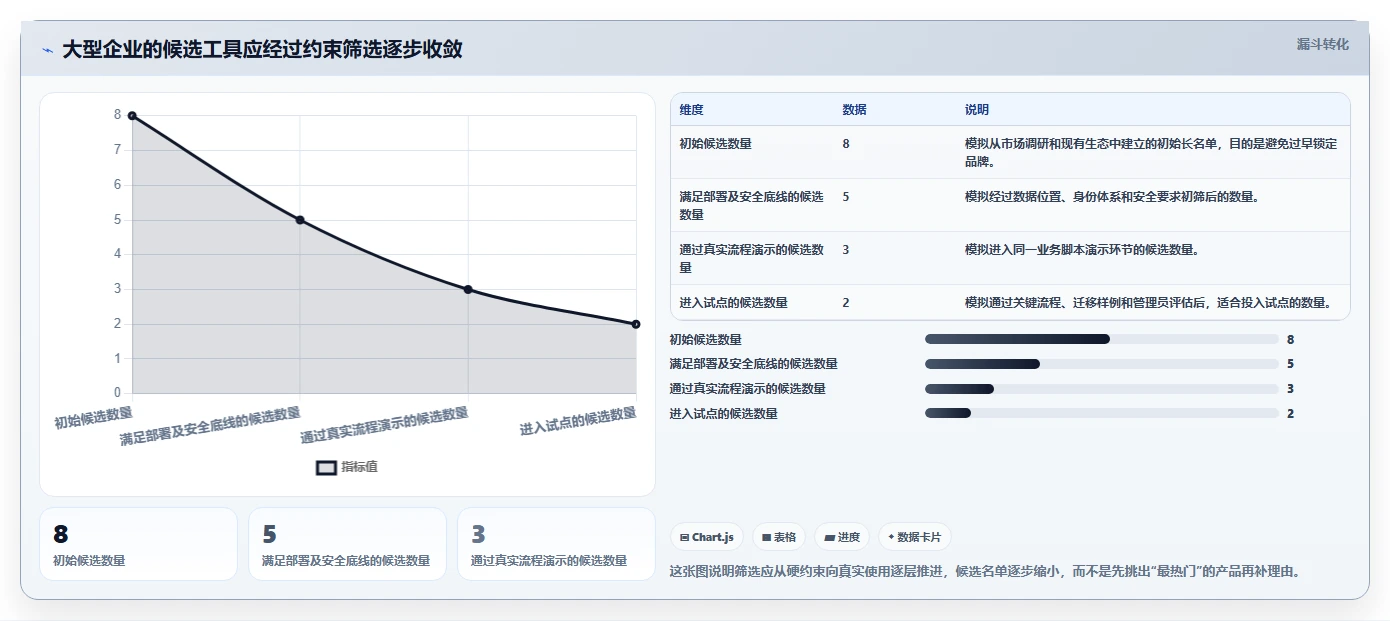 2026年大型企业用的Jira替代软件哪款功能全面且好用
