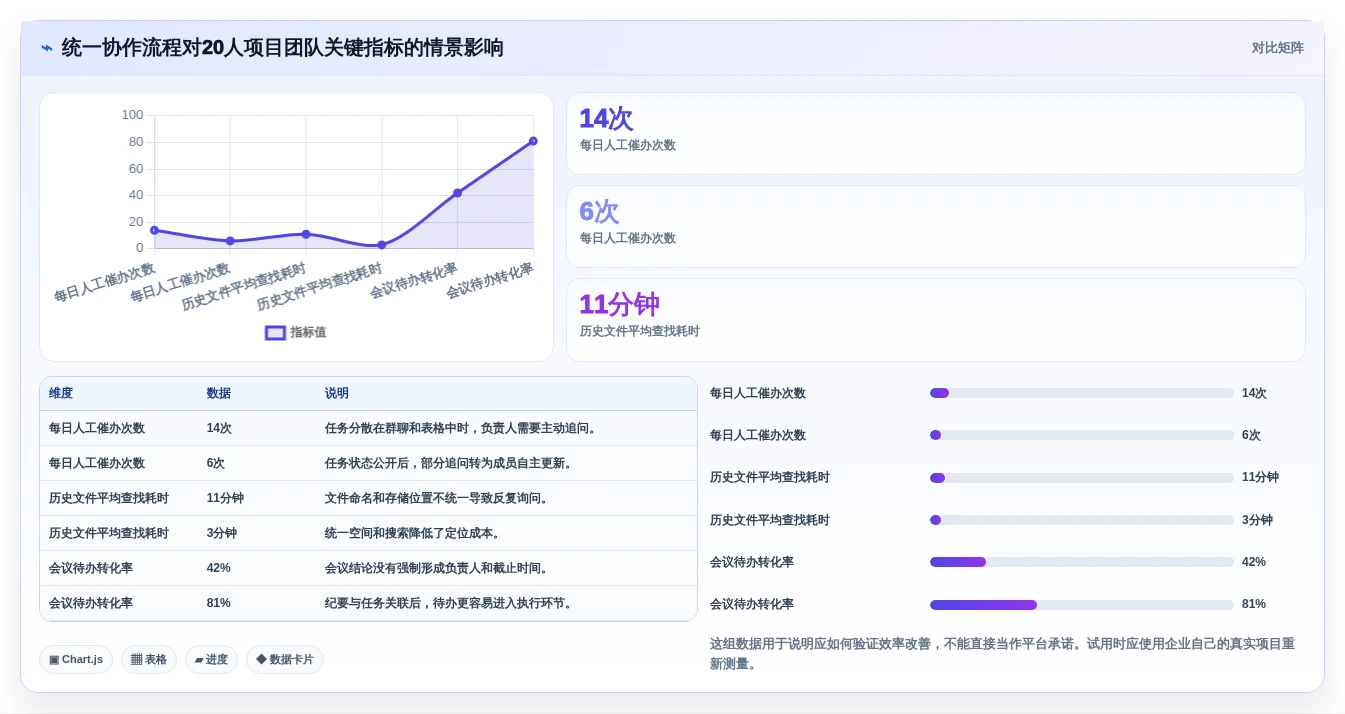 2026年小企业内部协作平台大盘点:6款提升团队效率的必备工具