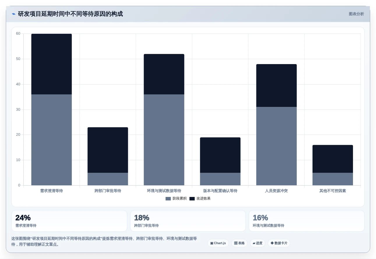 研发效率提升必备:2026年最值得投资的5款项目管理系统PLM
