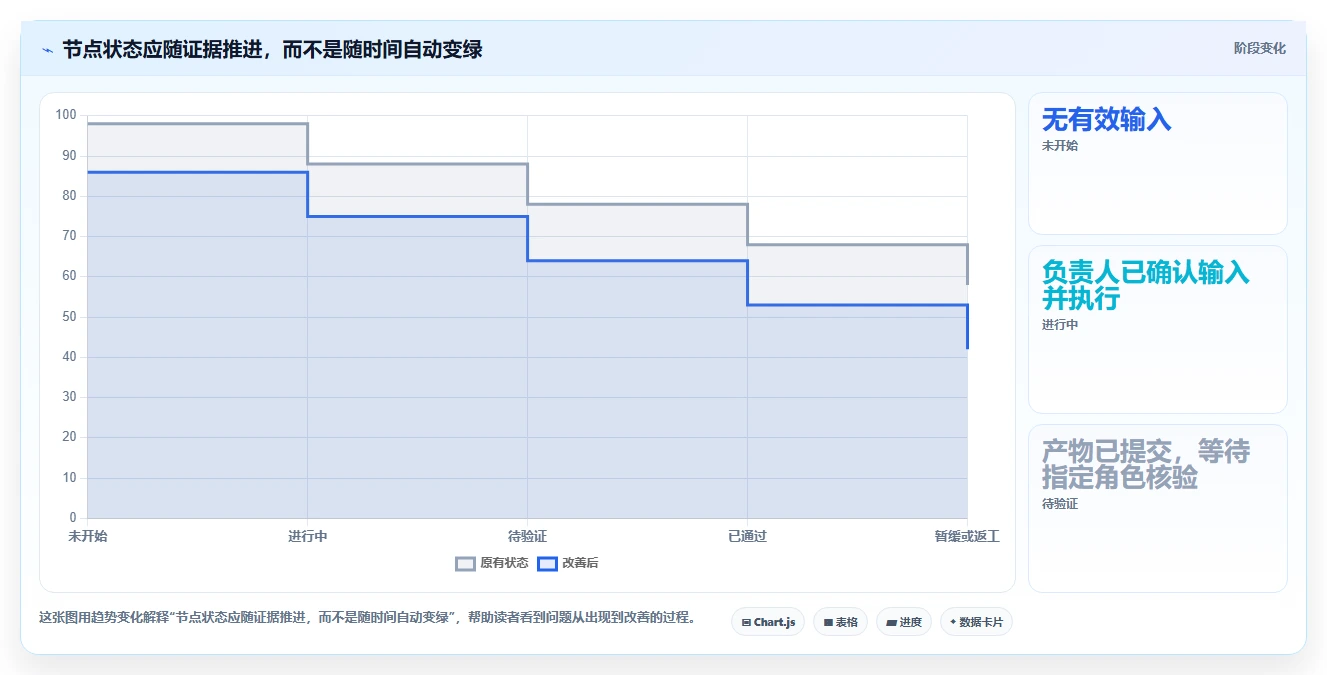 解锁项目管理新高度:2026年最佳节点与处理事项及节点文件工具选型指南