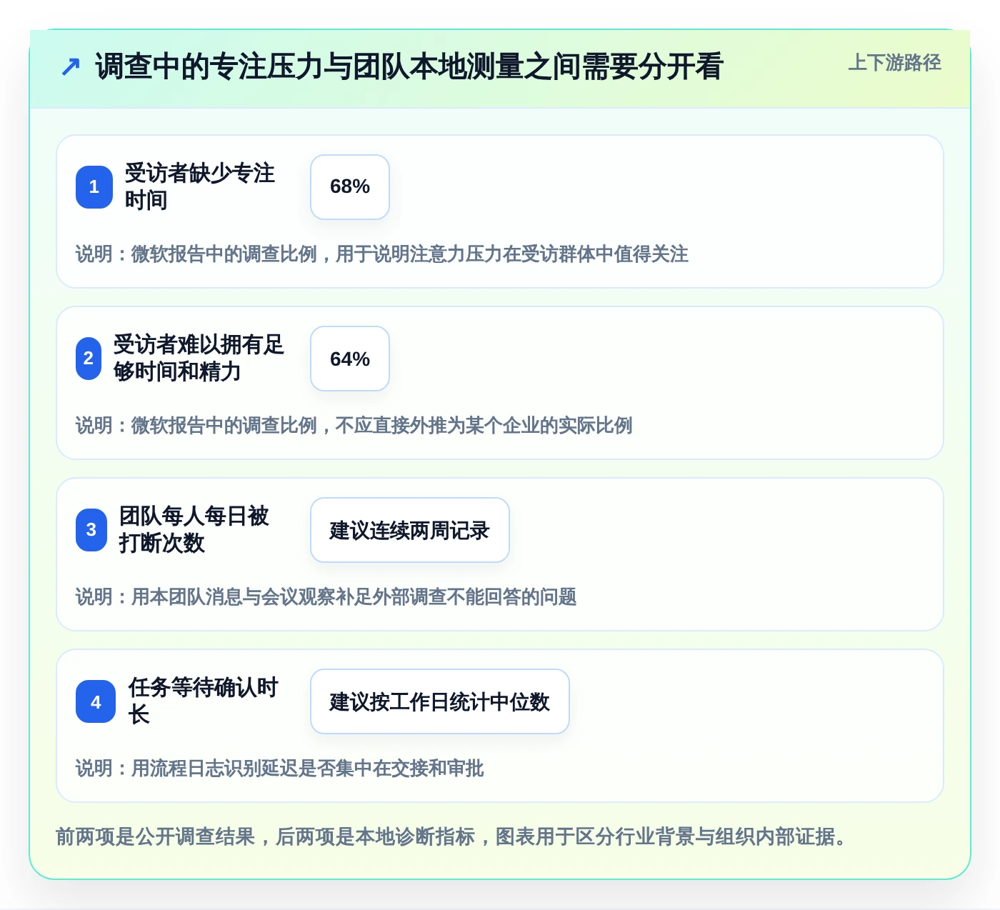 2026年团队效率大提升:6款顶级团队协作工具调研
