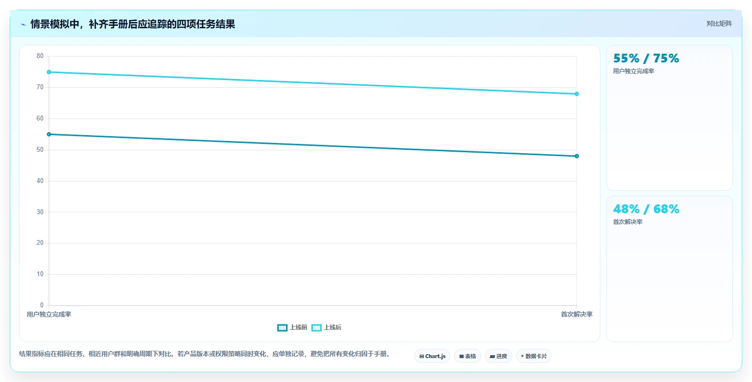 2026年最佳选择:6大confluence中文使用手册工具全面对比