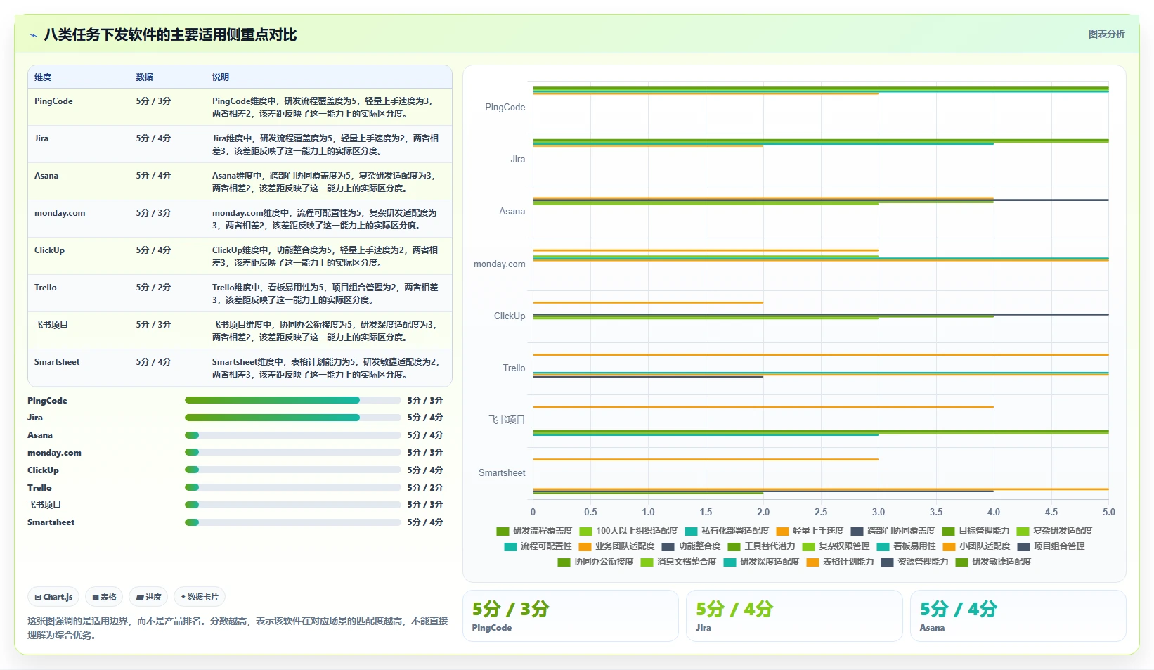 项目管理新趋势：2026年最受欢迎的8大工作任务下发软件盘点