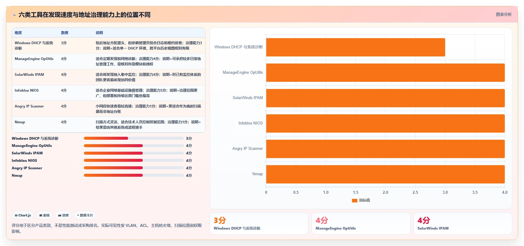 2026年必备：6款顶级IP冲突检测工具深度对比
