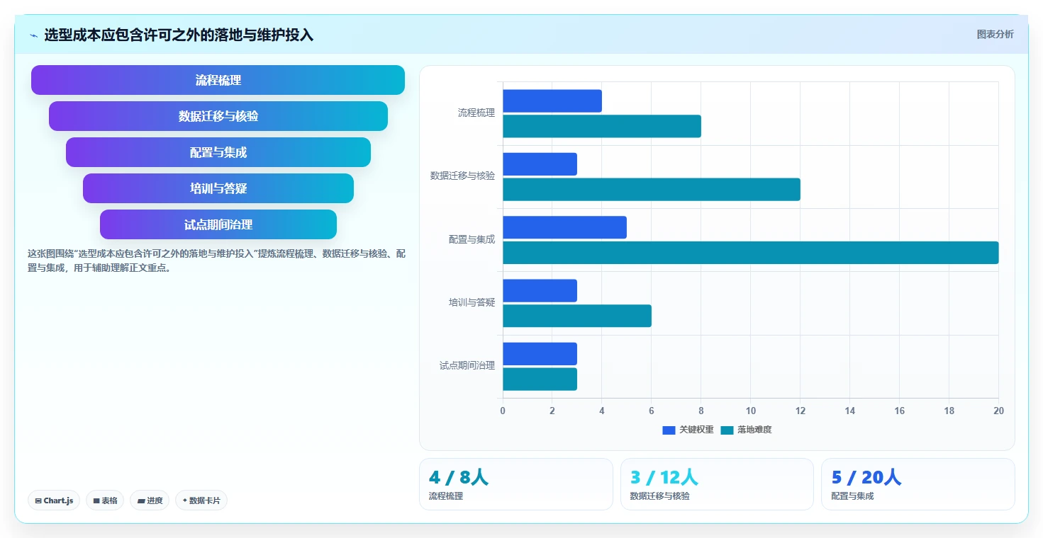项目经理必读：2026年软件项目问题处理效率提升指南 - 8款工具横评