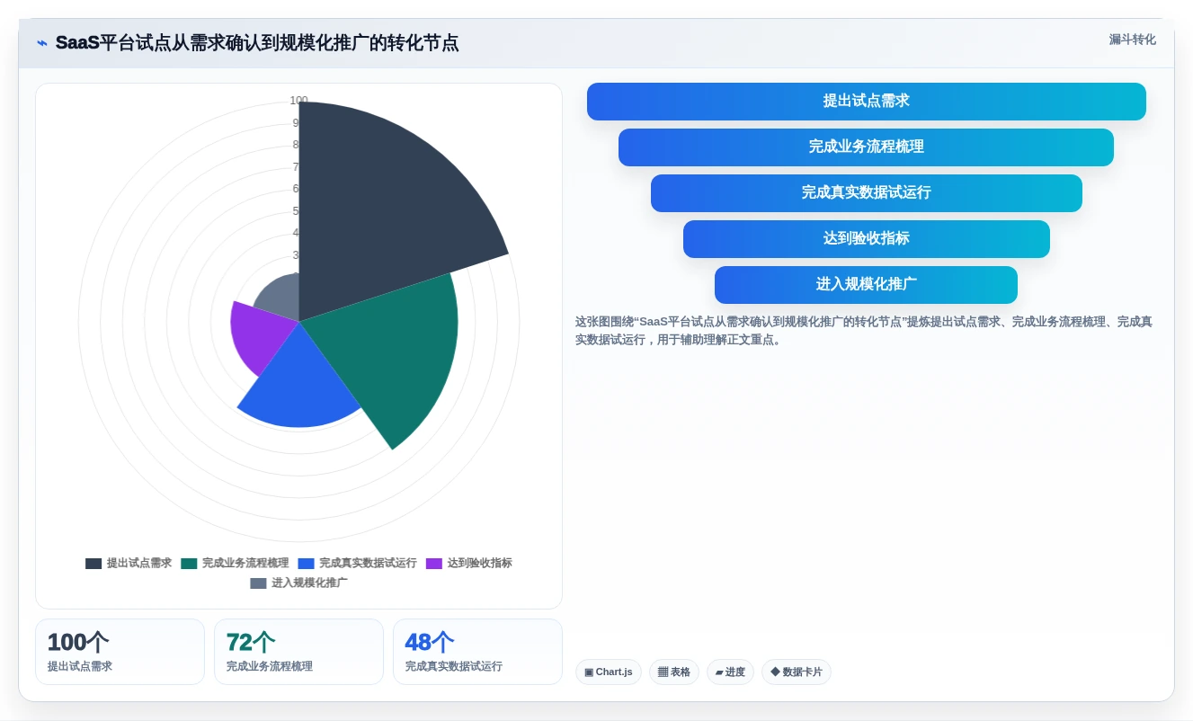 提升效率必看!8款顶级saas系统平台工具推荐(2026版)