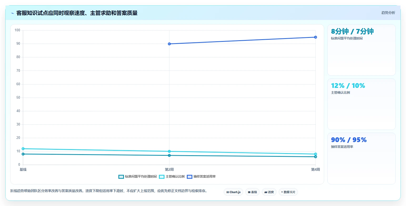 2026年必备:6大行业知识库系统工具对比与选型指南