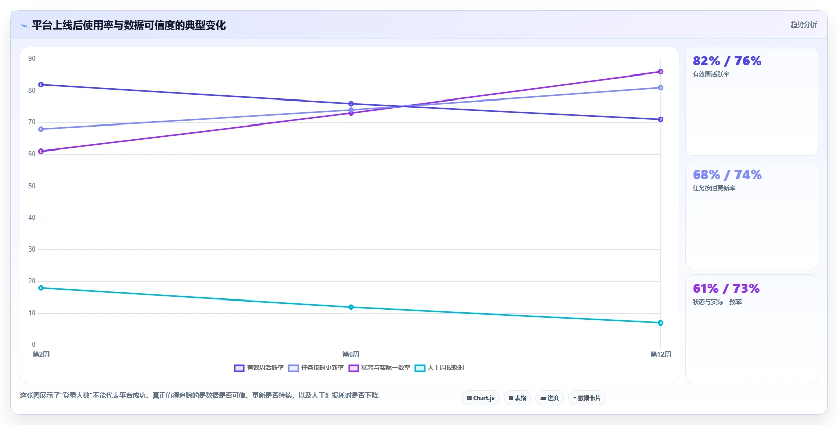 2026年效率革命:6大计划与目标管理平台深度对比