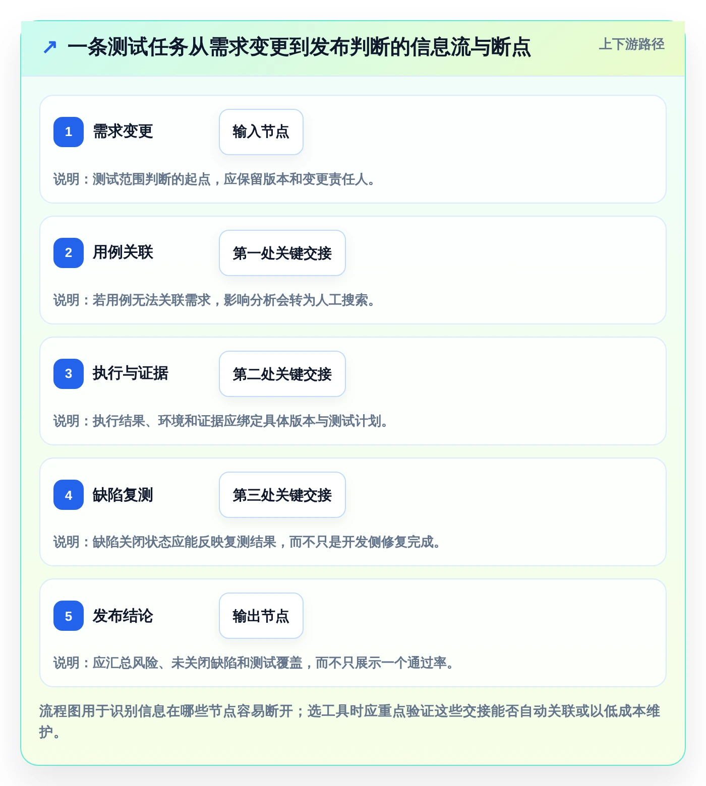 2026年软件测试效率大提升：6款常用办公软件深度对比