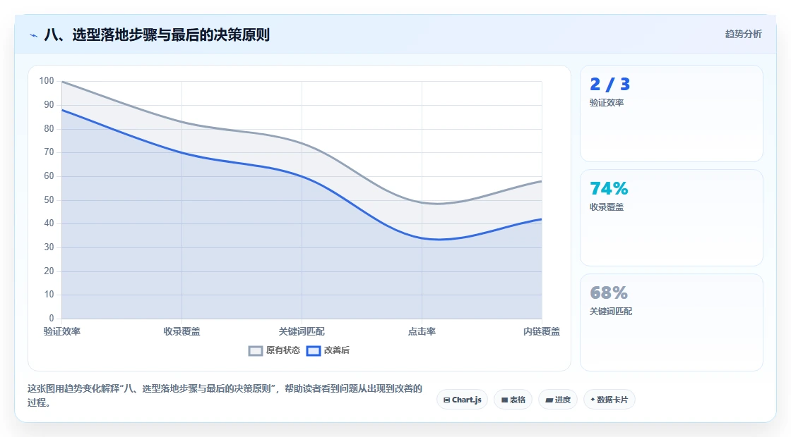 八、选型落地步骤与最后的决策原则
