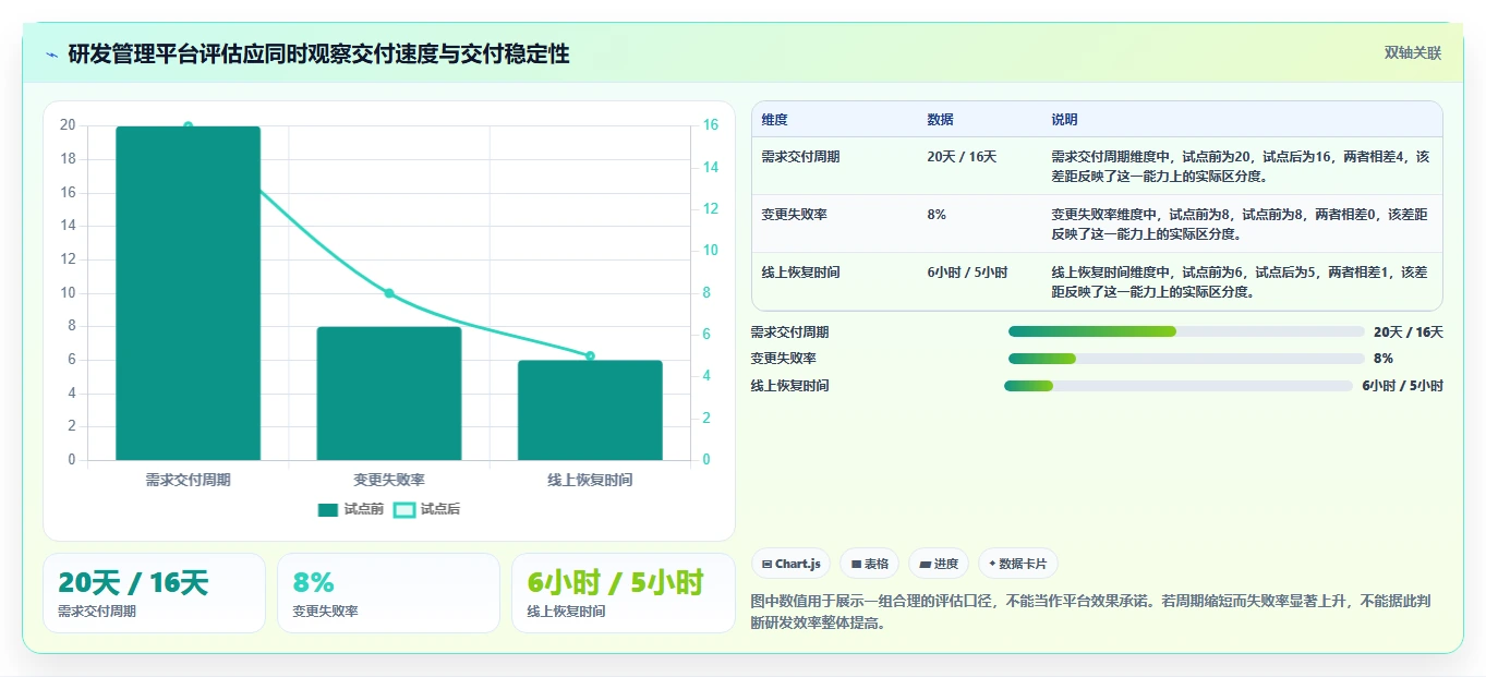 研发效率翻倍！2026年最值得投资的5大项目管理平台有哪些