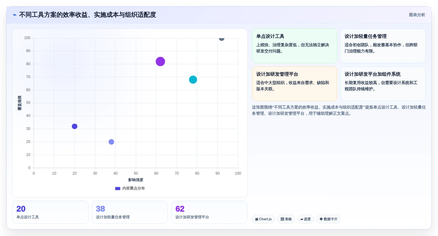 2026年设计研发工具大盘点:6款提升效率的顶级工具推荐