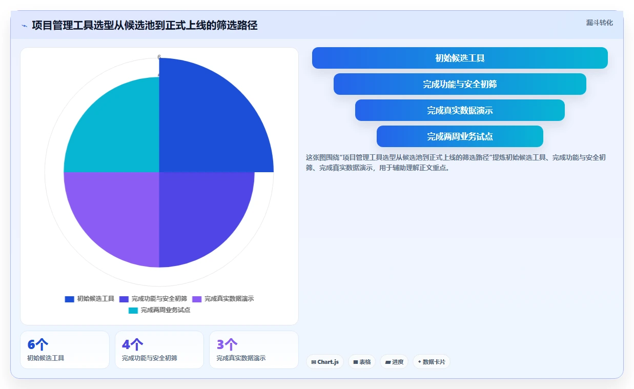 项目经理必读:2026年度6大项目管理工具8manage pm选型指南
