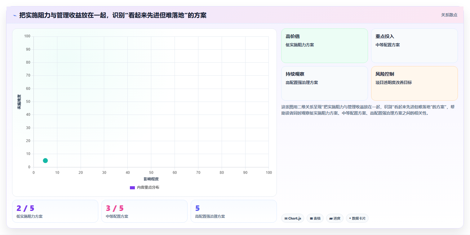 项目管理工具怎么选?8款主流产品测评与选型建议