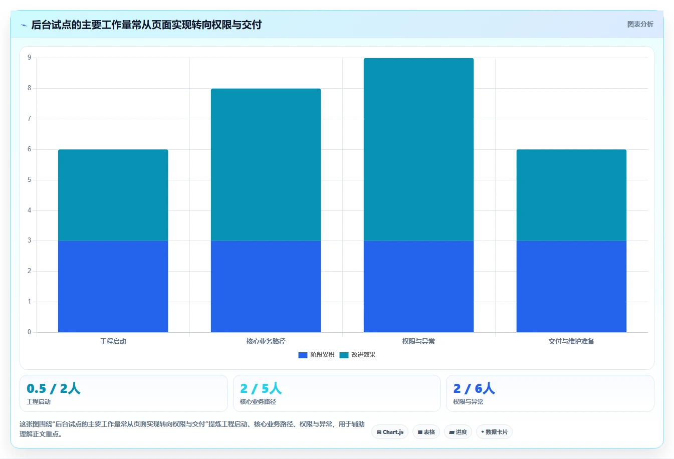 提升效率必备:2026年度7款热门后台管理系统admin工具盘点