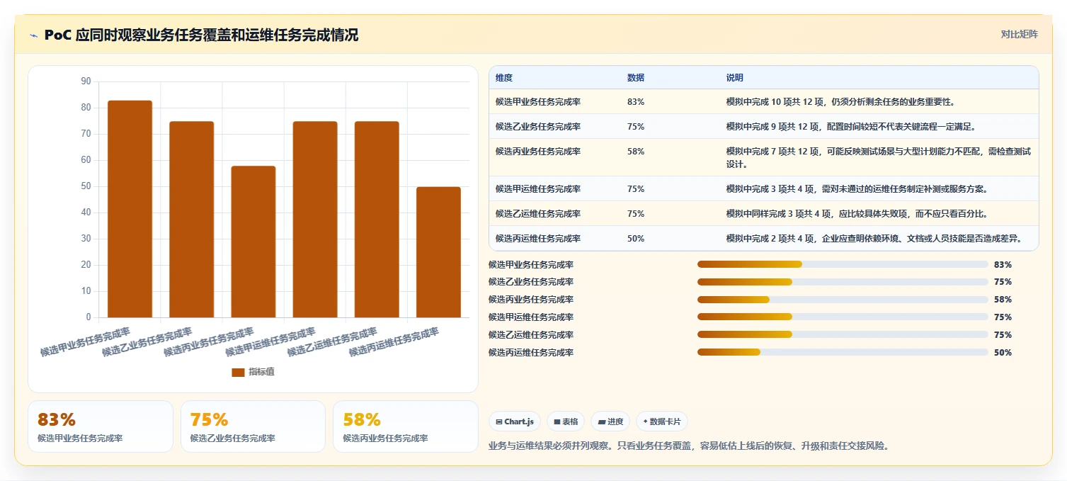 2026年支持本地部署的项目管理软件推荐:7款企业级方案选型指南