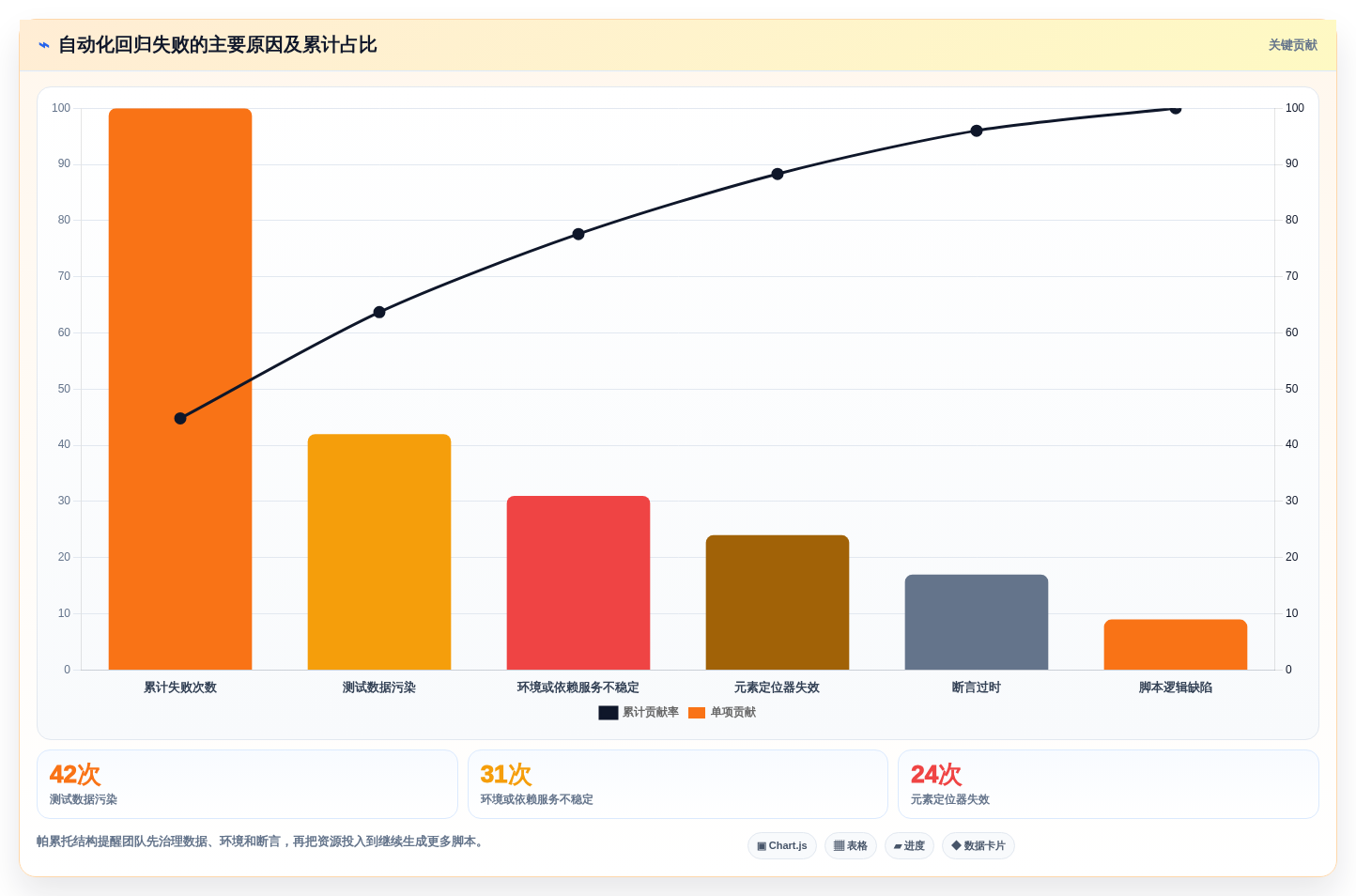 2026年效率之选:6款顶级自动化功能测试用例编写工具全面对比